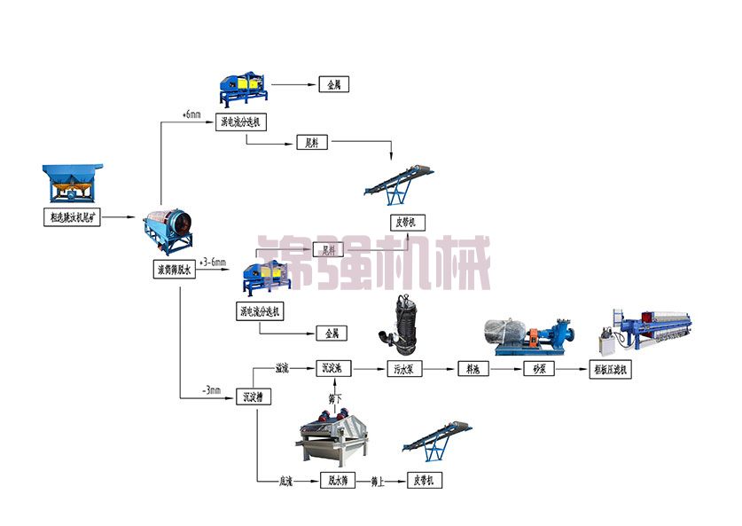 垃圾焚燒發電爐渣處理方案